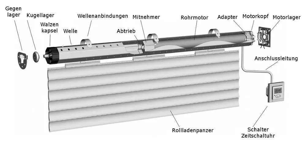 Motorlager für Vorbaurollladen 165 - 225 mm