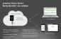 Preview: Selve commeo Home Server Preview: Selve commeo Home Server