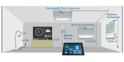 Becker B-Tronic CentralControl CC31 | Hauszentrale