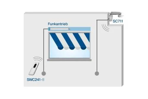 Becker SunWindControl SWC241-II