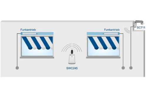 Becker SunWindControl SWC245-II