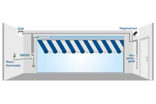 Becker SunWindControl SWC62