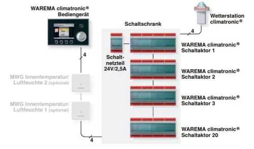 Warema climatronic MWG Innentemperatur / Luftfeuchte