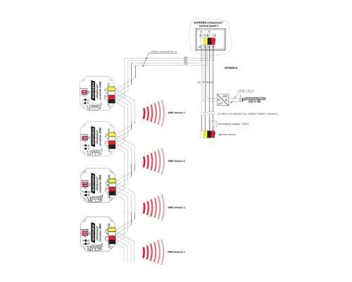 Warema climatronic converter WMS UP