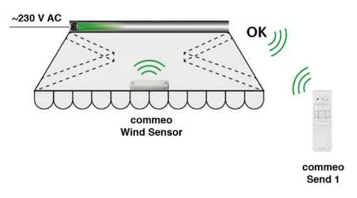 Selve commeo Wind Sensor
