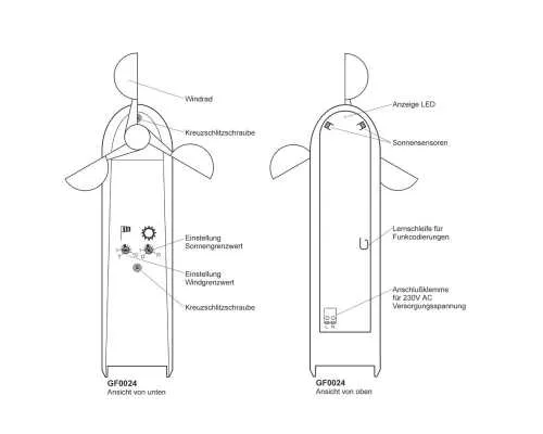 Geiger Sonnen- und Windsensor | 230V