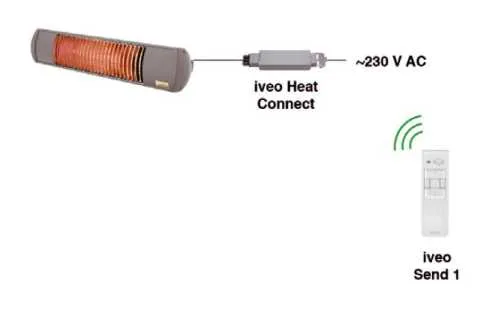 Selve iveo Heat Connect