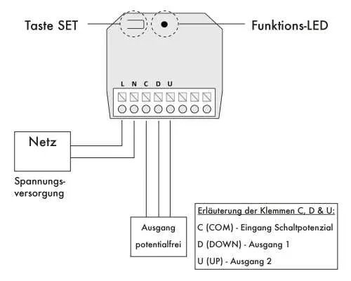 Kaiser Nienhaus Mercato Sotto - Liberta Funkempfänger / 433 MHz