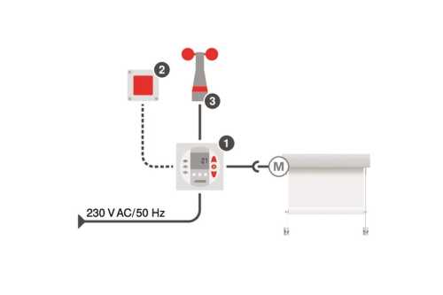 Warema Minitronic dialog