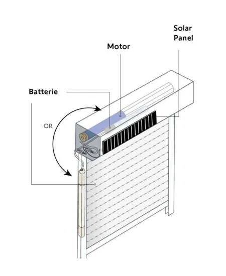 Somfy Solareinsteckantrieb RS100 Solar io Kit