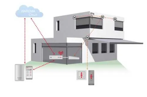 Warema WMS WebControl pro