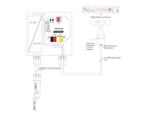 Warema WMS Sensor Splitter AP