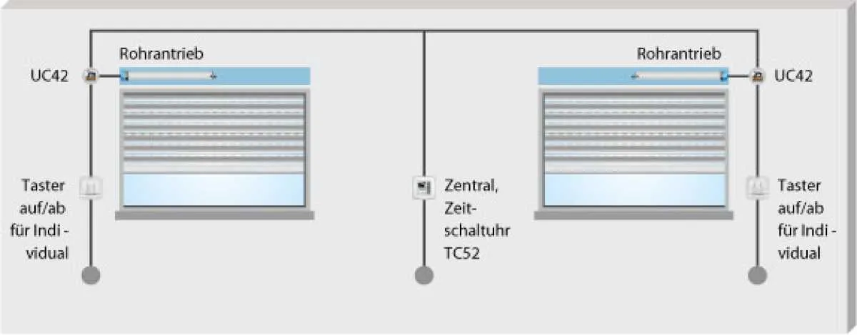 Becker UnitControl UC42 Einzelsteuergerät