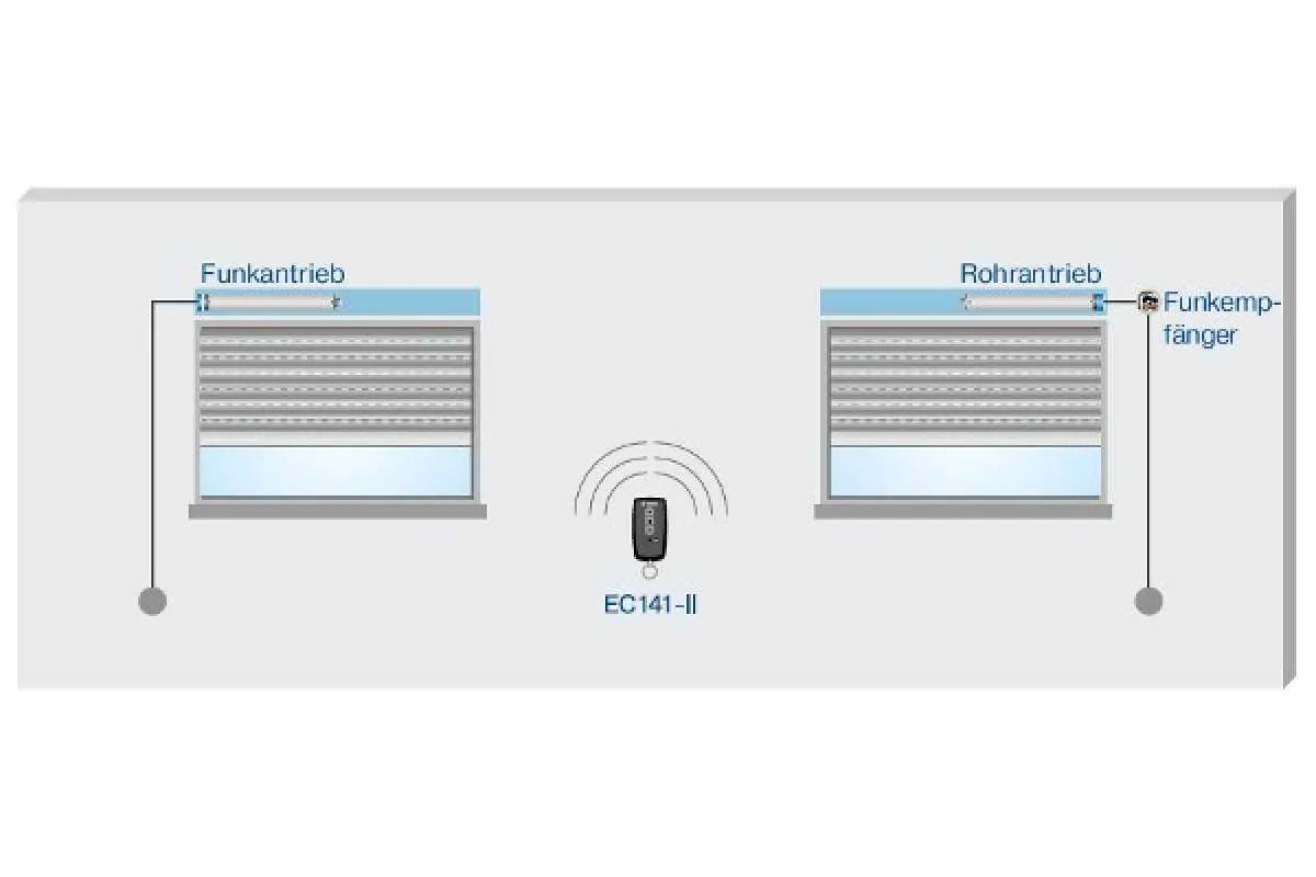 Becker EasyControl EC141-II Becker EasyControl EC141-II