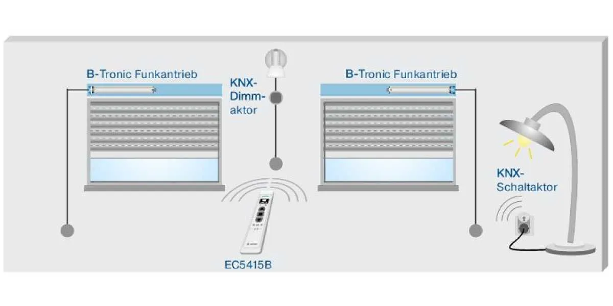 Becker B-Tronic EasyControl EC5415B Funktionsweise