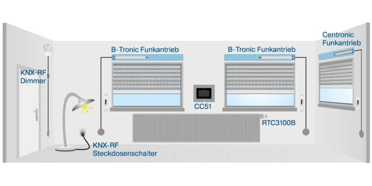 Becker B-Tronic RTC3100B Heizkörperstellantrieb Becker B-Tronic RTC3100B Heizkörperstellantrieb