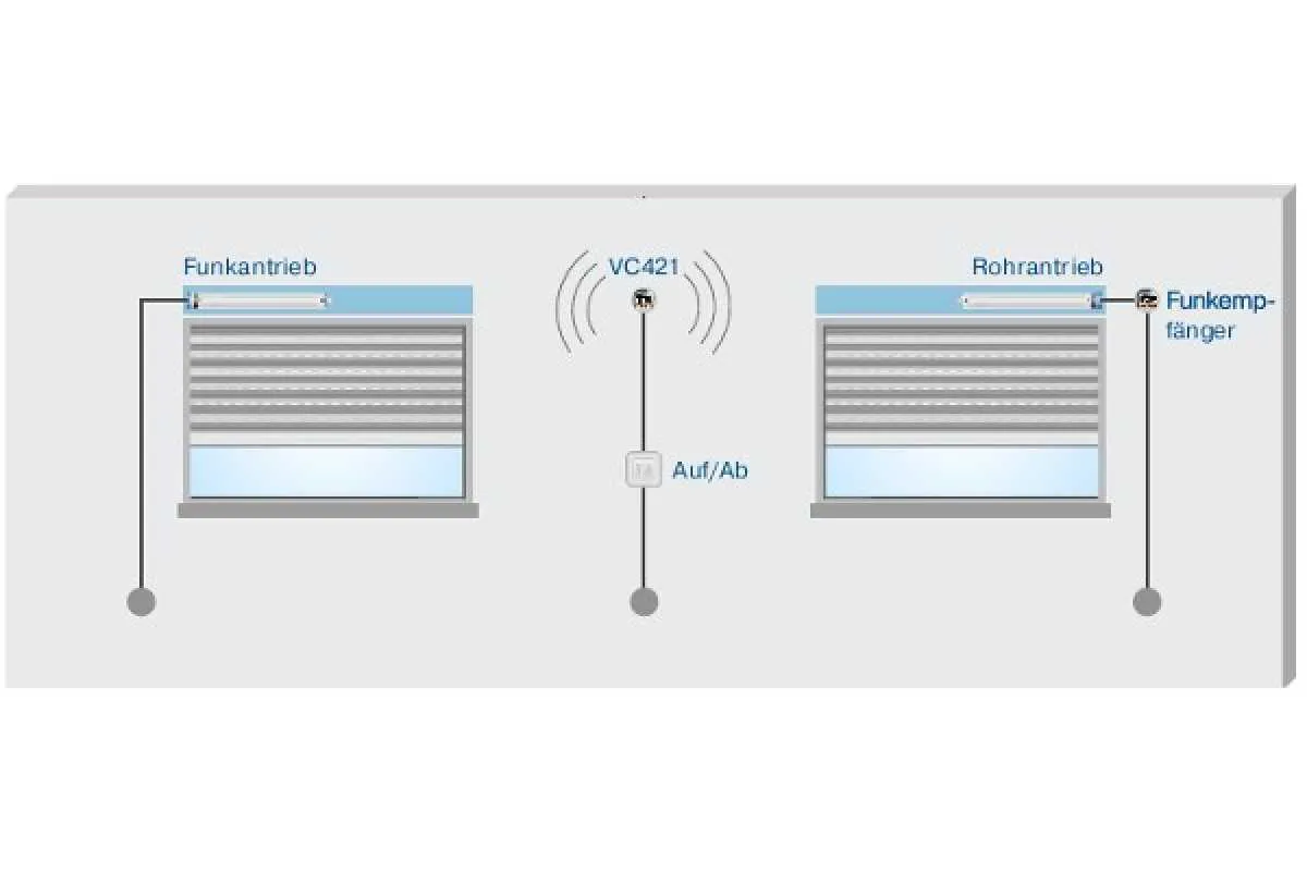 Becker VarioControl VC421-II