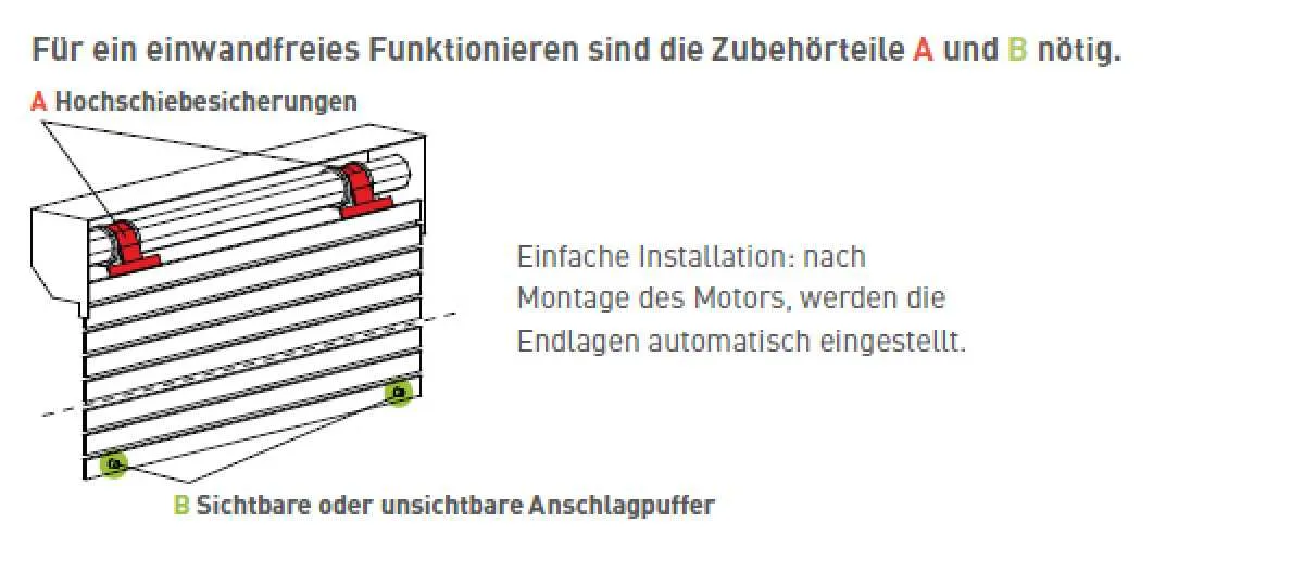 Cherubini | Plug & Play 35 elektronischer Rollladenmotor