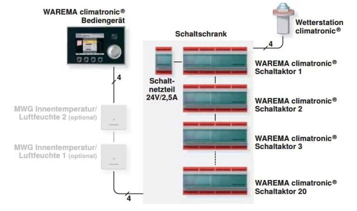 Warema climatronic MWG Innentemperatur / Luftfeuchte