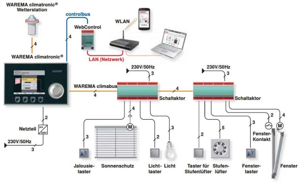 Warema climatronic WebControl Warema climatronic WebControl