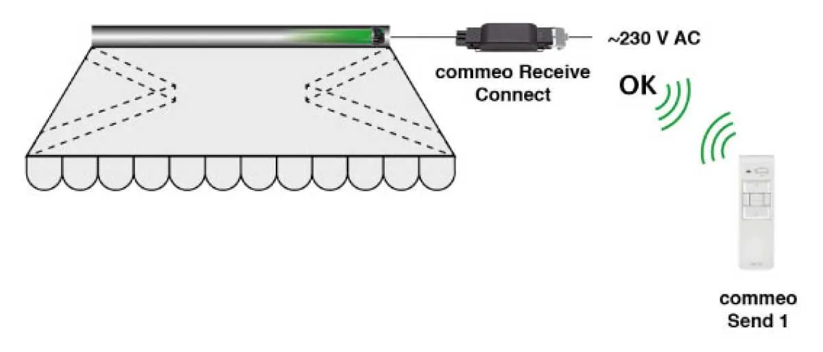 Selve commeo Receive Connect