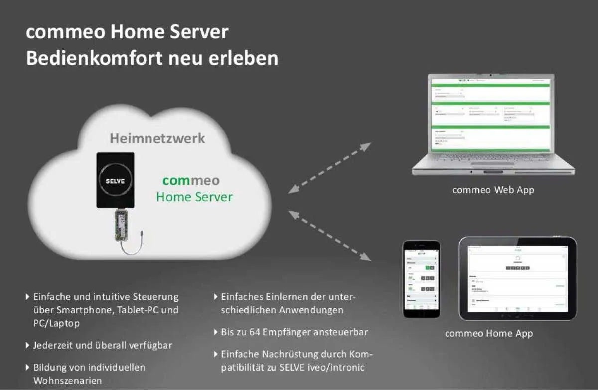 Selve commeo Home Server Selve commeo Home Server