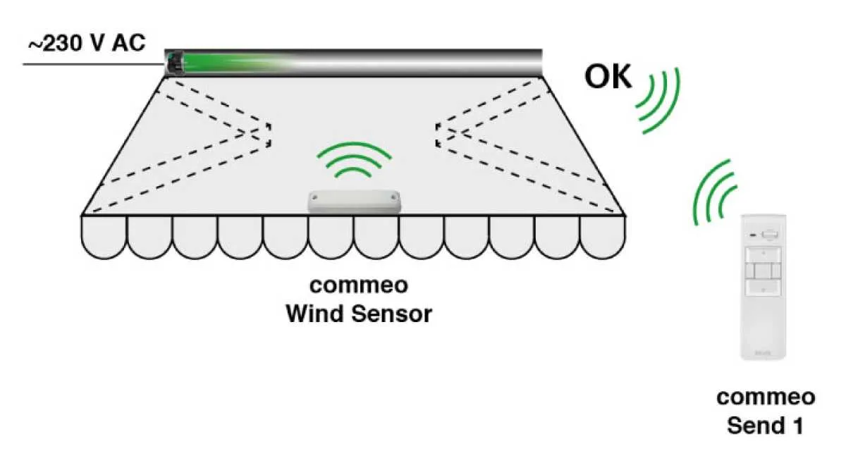 Selve commeo Wind Sensor Selve commeo Wind Sensor