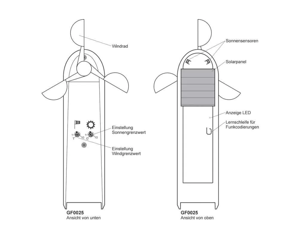Geiger Sonnen- und Windsensor | Solarbetrieb Geiger Sonnen- und Windsensor | Solarbetrieb
