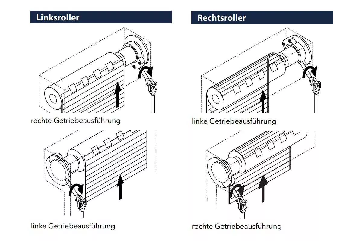 Geiger Rollladen Kegelradgetriebe 4:1