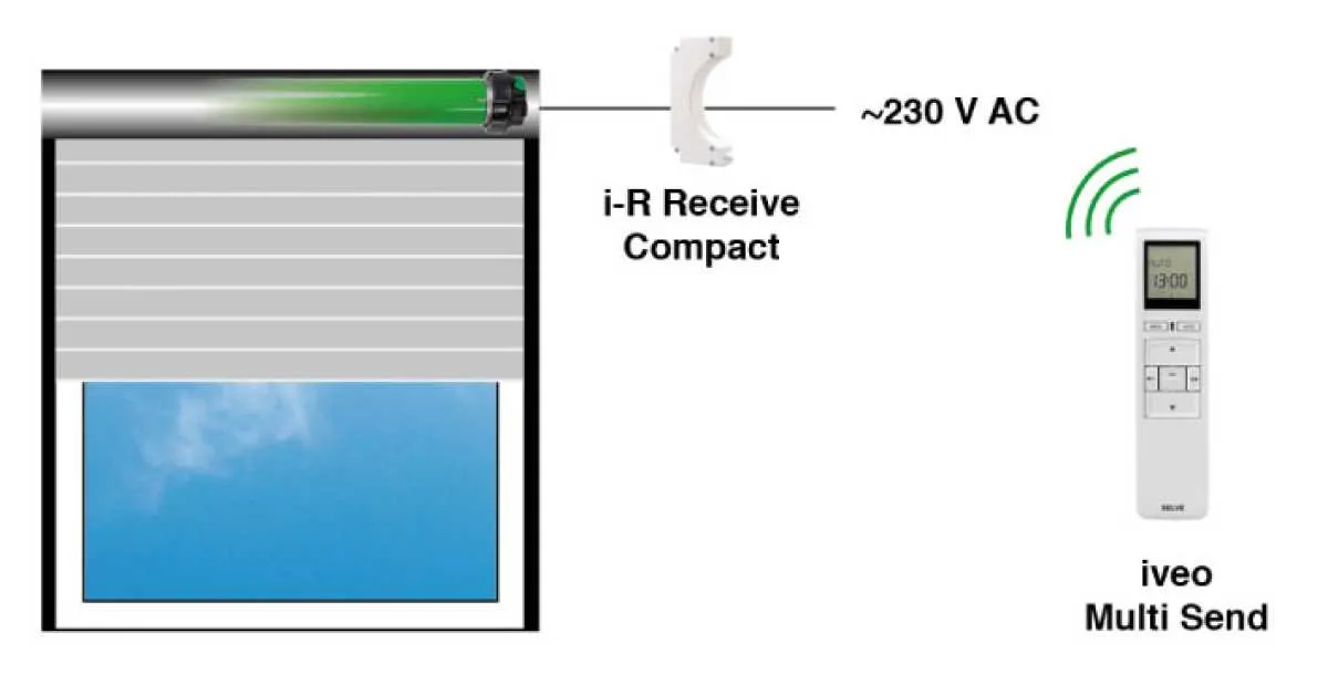 Selve i-R Receive Compact Selve i-R Receive Compact