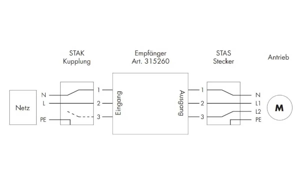 Kaiser Nienhaus Mercato Umido Funk-Zwischenstecker / 433 MHz