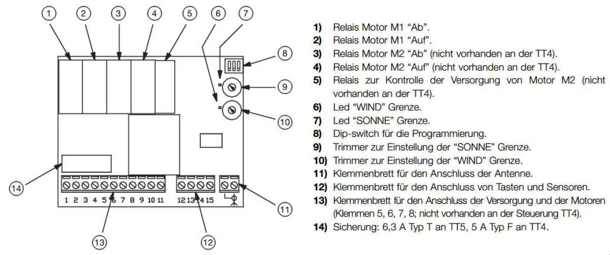 Nice Mindy TT4 Steuergerät mit Funkempfänger