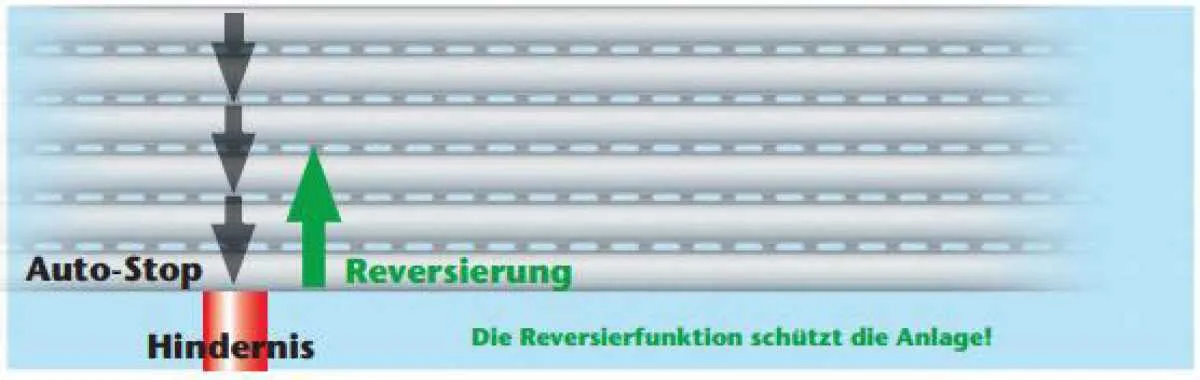 Selve SEL Plus-RC / Baureihe 2 / 50 Nm