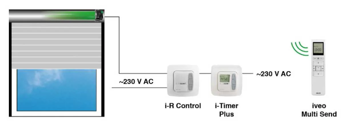 Selve i-R Control