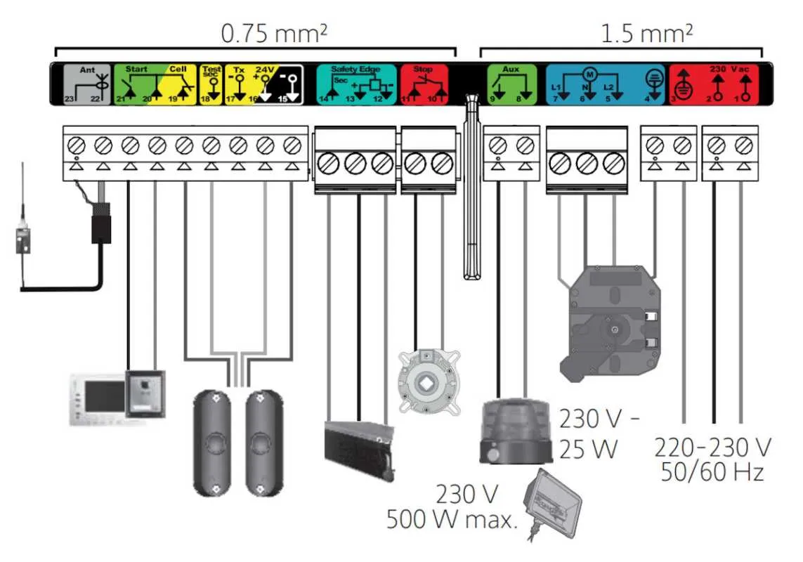 Somfy Rolltorsteuerung Rollixo Smart io Set inkl. Handsender Somfy Rolltorsteuerung Rollixo Smart io Set inkl. Handsender