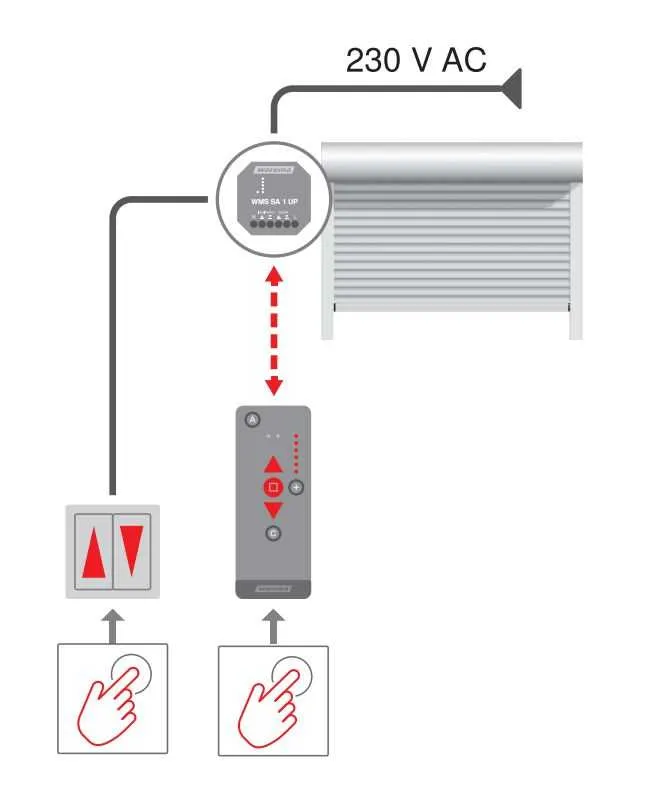 Warema WMS Aktor 230 V UP